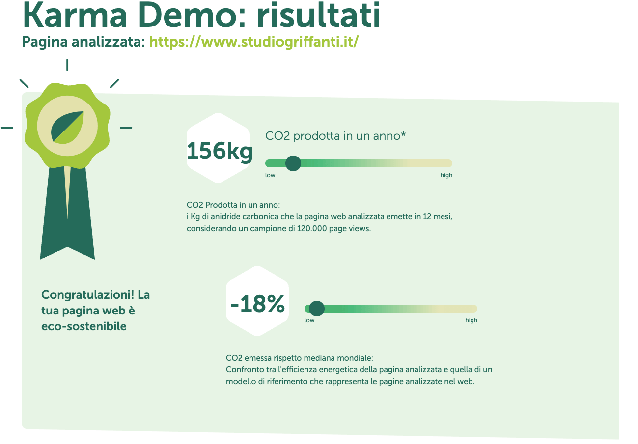 Risultato Karma ecosostenibilità sito